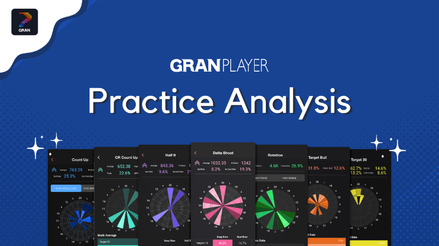 Practice Analysis